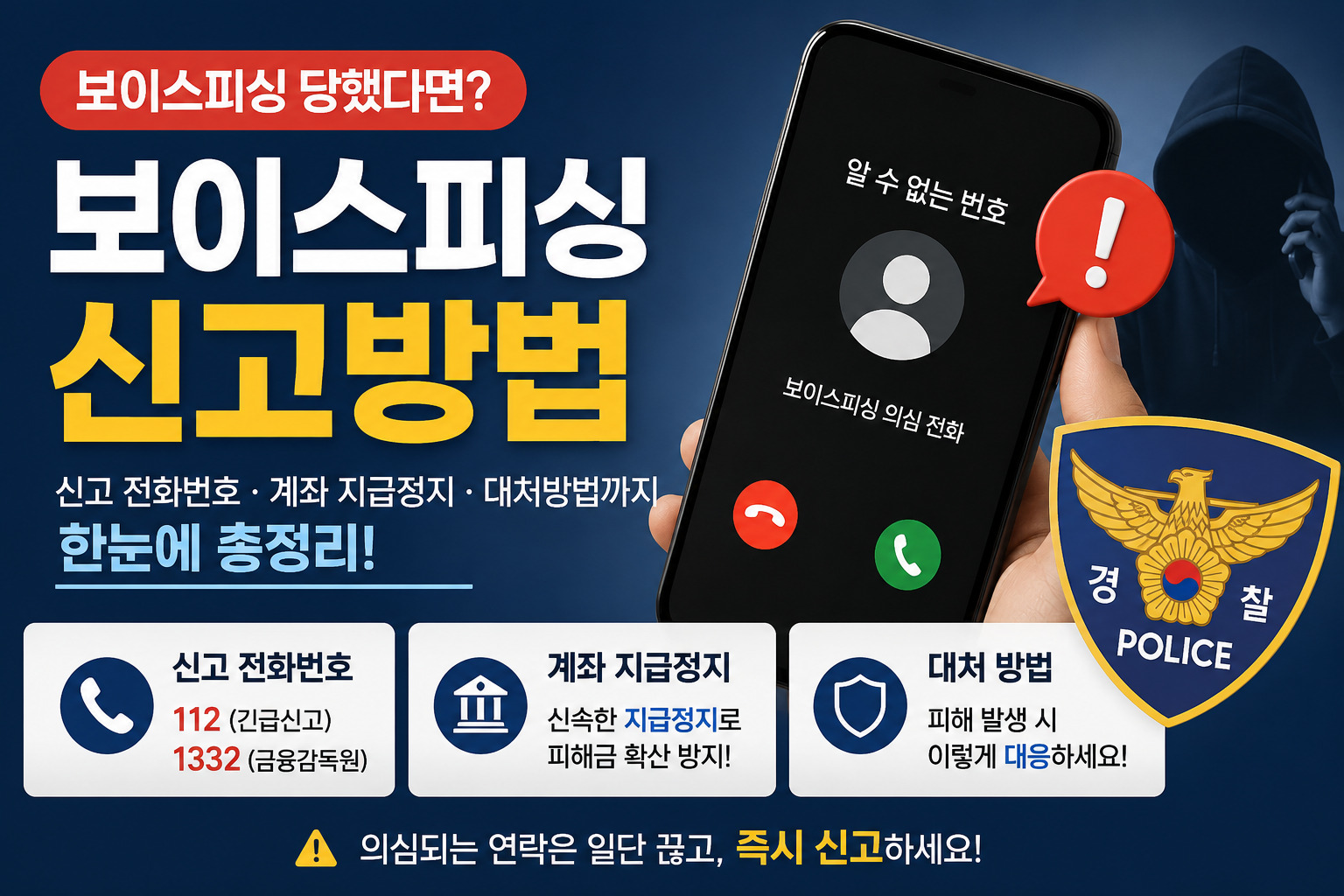 보이스피싱 신고, 대처방법