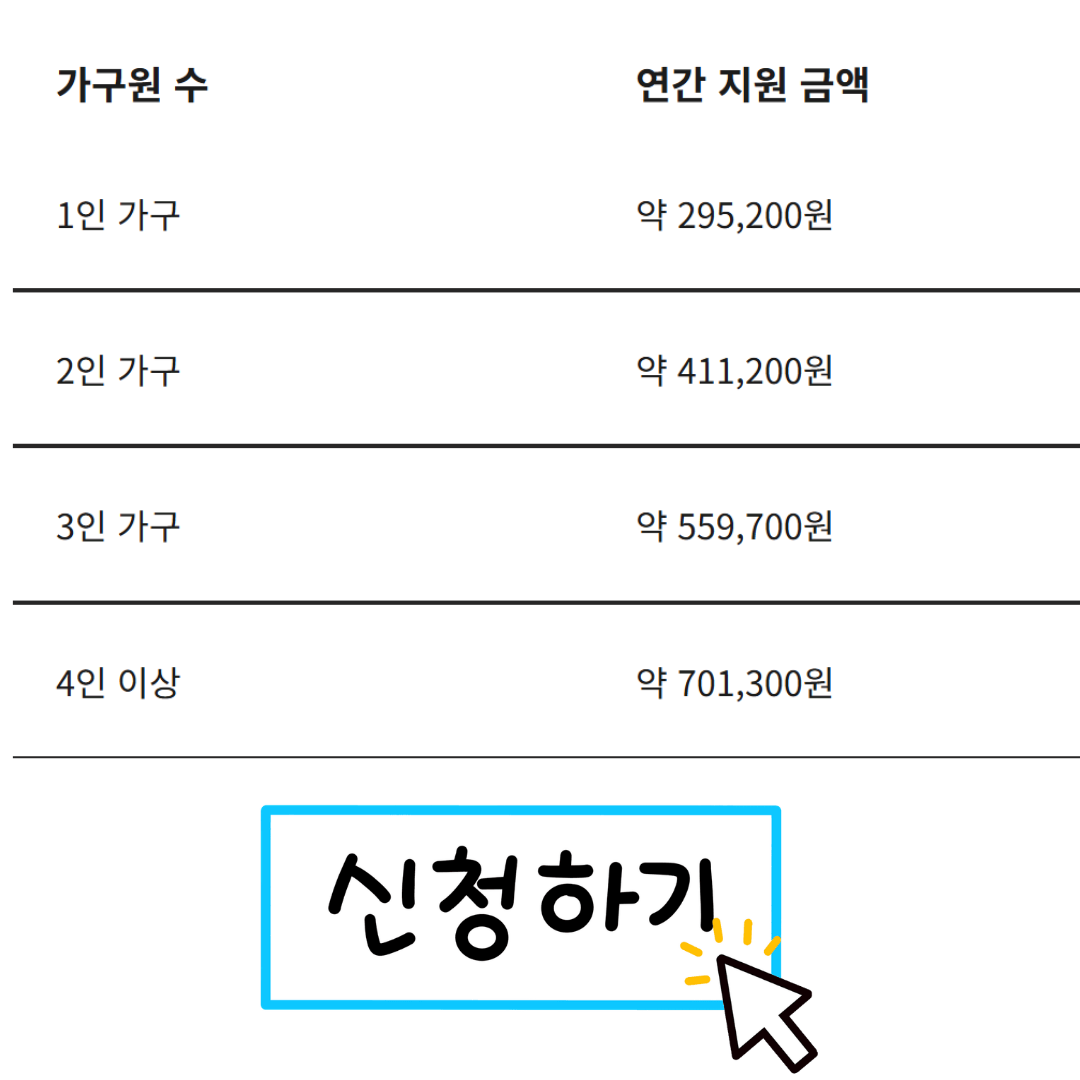 냉난방비 지원금 70만원(에너지 바우처) 한눈에 정리